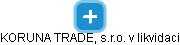 KORUNA TRADE, s.r.o. v likvidaci - obrázek vizuálního zobrazení vztahů obchodního rejstříku