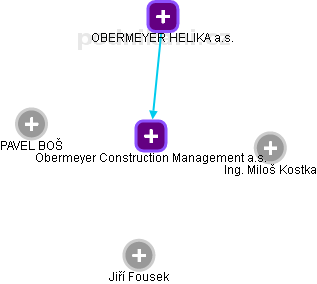 Obermeyer Construction Management a.s. - obrázek vizuálního zobrazení vztahů obchodního rejstříku