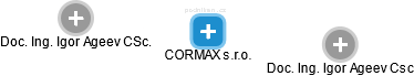 CORMAX s.r.o. - obrázek vizuálního zobrazení vztahů obchodního rejstříku