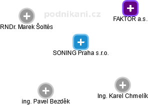 SONING Praha s.r.o. - obrázek vizuálního zobrazení vztahů obchodního rejstříku