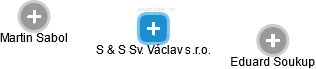 S & S Sv. Václav s.r.o. - obrázek vizuálního zobrazení vztahů obchodního rejstříku