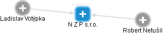 N Z P s.r.o. - obrázek vizuálního zobrazení vztahů obchodního rejstříku