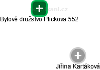 Bytové družstvo Plickova 552 - obrázek vizuálního zobrazení vztahů obchodního rejstříku