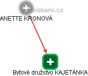 Bytové družstvo KAJETÁNKA - obrázek vizuálního zobrazení vztahů obchodního rejstříku