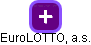 EuroLOTTO, a.s. - obrázek vizuálního zobrazení vztahů obchodního rejstříku