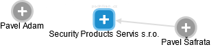 Security Products Servis s.r.o. - obrázek vizuálního zobrazení vztahů obchodního rejstříku