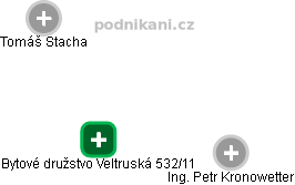 Bytové družstvo Veltruská 532/11 - obrázek vizuálního zobrazení vztahů obchodního rejstříku