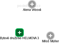 Bytové družstvo HELMOVA 3 - obrázek vizuálního zobrazení vztahů obchodního rejstříku