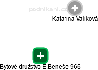Bytové družstvo E.Beneše 966 - obrázek vizuálního zobrazení vztahů obchodního rejstříku