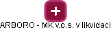 ARBORO - MK v.o.s. v likvidaci - obrázek vizuálního zobrazení vztahů obchodního rejstříku