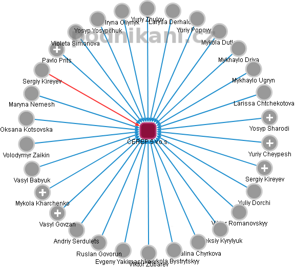 ČEREP 5 v.o.s. - obrázek vizuálního zobrazení vztahů obchodního rejstříku