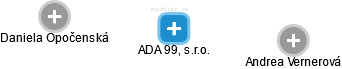 ADA 99, s.r.o. - obrázek vizuálního zobrazení vztahů obchodního rejstříku