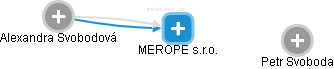 MEROPE s.r.o. - obrázek vizuálního zobrazení vztahů obchodního rejstříku