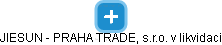 JIESUN - PRAHA TRADE, s.r.o. v likvidaci - obrázek vizuálního zobrazení vztahů obchodního rejstříku