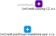 UniCredit pojišťovací makléřská spol. s r.o. - obrázek vizuálního zobrazení vztahů obchodního rejstříku