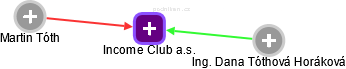 Income Club a.s. - obrázek vizuálního zobrazení vztahů obchodního rejstříku