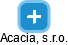 Acacia, s.r.o. - obrázek vizuálního zobrazení vztahů obchodního rejstříku