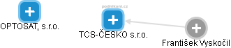 TCS-ČESKO s.r.o. - obrázek vizuálního zobrazení vztahů obchodního rejstříku