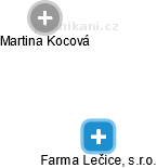 Farma Lečice, s.r.o. - obrázek vizuálního zobrazení vztahů obchodního rejstříku