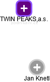 TWIN PEAKS,a.s. - obrázek vizuálního zobrazení vztahů obchodního rejstříku