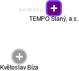 TEMPO Slaný, a.s. - obrázek vizuálního zobrazení vztahů obchodního rejstříku