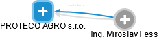 PROTECO AGRO s.r.o. - obrázek vizuálního zobrazení vztahů obchodního rejstříku