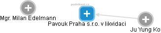 Pavouk Praha s.r.o. v likvidaci - obrázek vizuálního zobrazení vztahů obchodního rejstříku