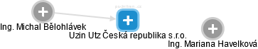 Uzin Utz Česká republika s.r.o. - obrázek vizuálního zobrazení vztahů obchodního rejstříku