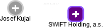 SWIFT Holding, a.s. - obrázek vizuálního zobrazení vztahů obchodního rejstříku