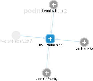 DIA - Praha s.r.o. - obrázek vizuálního zobrazení vztahů obchodního rejstříku