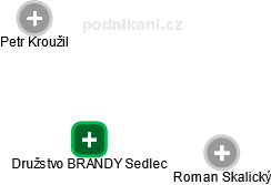 Družstvo BRANDY Sedlec - obrázek vizuálního zobrazení vztahů obchodního rejstříku