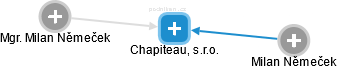 Chapiteau, s.r.o. - obrázek vizuálního zobrazení vztahů obchodního rejstříku