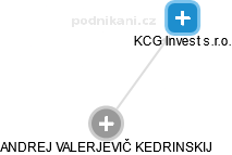 KCG Invest s.r.o. - obrázek vizuálního zobrazení vztahů obchodního rejstříku