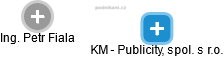 KM - Publicity, spol. s r.o. - obrázek vizuálního zobrazení vztahů obchodního rejstříku