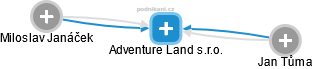 Adventure Land s.r.o. - obrázek vizuálního zobrazení vztahů obchodního rejstříku