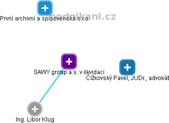 SAWY group a.s. v likvidaci - obrázek vizuálního zobrazení vztahů obchodního rejstříku