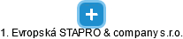 1. Evropská STAPRO & company s.r.o. - obrázek vizuálního zobrazení vztahů obchodního rejstříku
