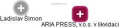 ARIA PRESS, v.o.s. v likvidaci - obrázek vizuálního zobrazení vztahů obchodního rejstříku