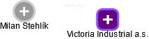 Victoria Industrial a.s. - obrázek vizuálního zobrazení vztahů obchodního rejstříku
