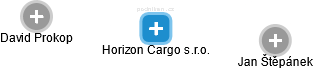 Horizon Cargo s.r.o. - obrázek vizuálního zobrazení vztahů obchodního rejstříku