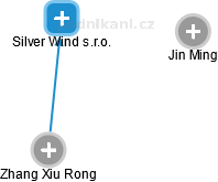Silver Wind s.r.o. - obrázek vizuálního zobrazení vztahů obchodního rejstříku