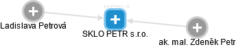 SKLO PETR s.r.o. - obrázek vizuálního zobrazení vztahů obchodního rejstříku