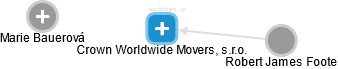 Crown Worldwide Movers, s.r.o. - obrázek vizuálního zobrazení vztahů obchodního rejstříku