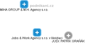 Jobs & Work Agency s.r.o. v likvidaci - obrázek vizuálního zobrazení vztahů obchodního rejstříku