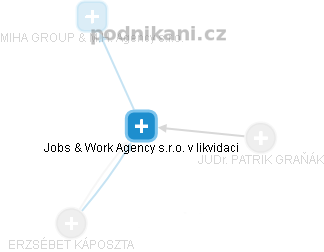 Jobs & Work Agency s.r.o. v likvidaci - obrázek vizuálního zobrazení vztahů obchodního rejstříku