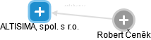 ALTISIMA, spol. s r.o. - obrázek vizuálního zobrazení vztahů obchodního rejstříku