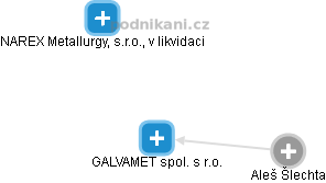GALVAMET spol. s r.o. - obrázek vizuálního zobrazení vztahů obchodního rejstříku