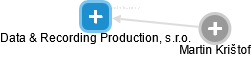 Data & Recording Production, s.r.o. - obrázek vizuálního zobrazení vztahů obchodního rejstříku