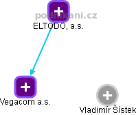 Vegacom a.s. - obrázek vizuálního zobrazení vztahů obchodního rejstříku