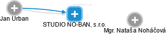 STUDIO NO-BAN, s.r.o. - obrázek vizuálního zobrazení vztahů obchodního rejstříku